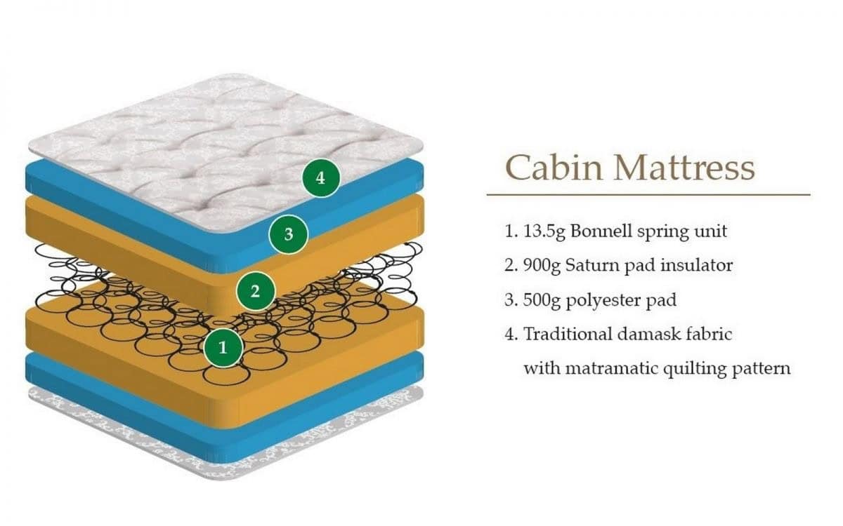 3ft Cabin Low Profile Bunk Mattress - Image 2