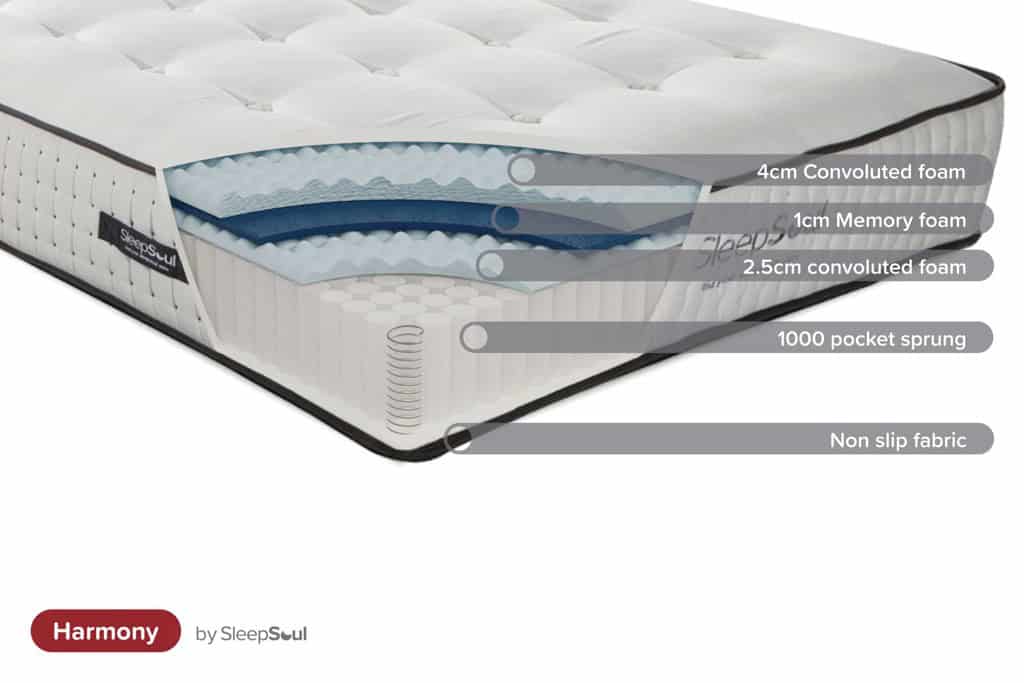 SleepSoul 4ft6 Harmony Mattress - Image 3