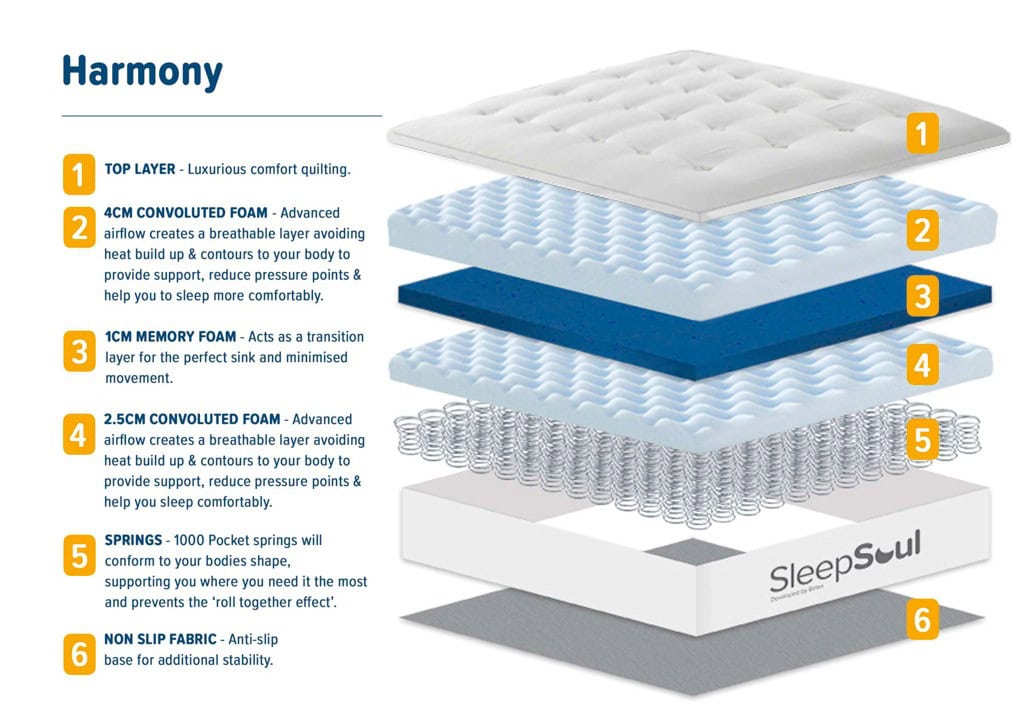 SleepSoul 4ft6 Harmony Mattress - Image 2
