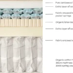 Natural Sleep Nature's Touch 4ft6 Mattress - Image 3