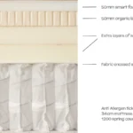 Natural Sleep Platinum Comfort 5ft Mattress - Image 2