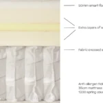 Natural Sleep Flotation Comfort 4ft6 Mattress - Image 2
