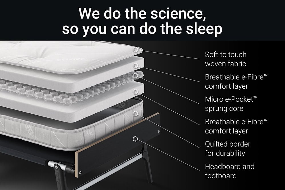 Jaybe Grand 2ft6 Folding Bed with e-Pocket Mattress - 126805 - Image 5