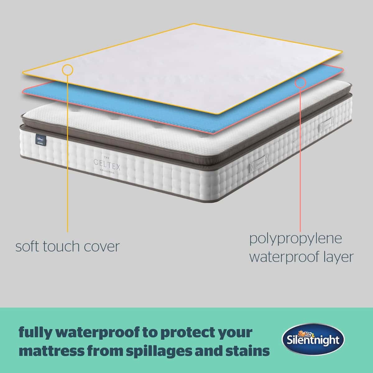 Silentnight Waterproof Mattress Protector - 4ft Small Double - Image 4