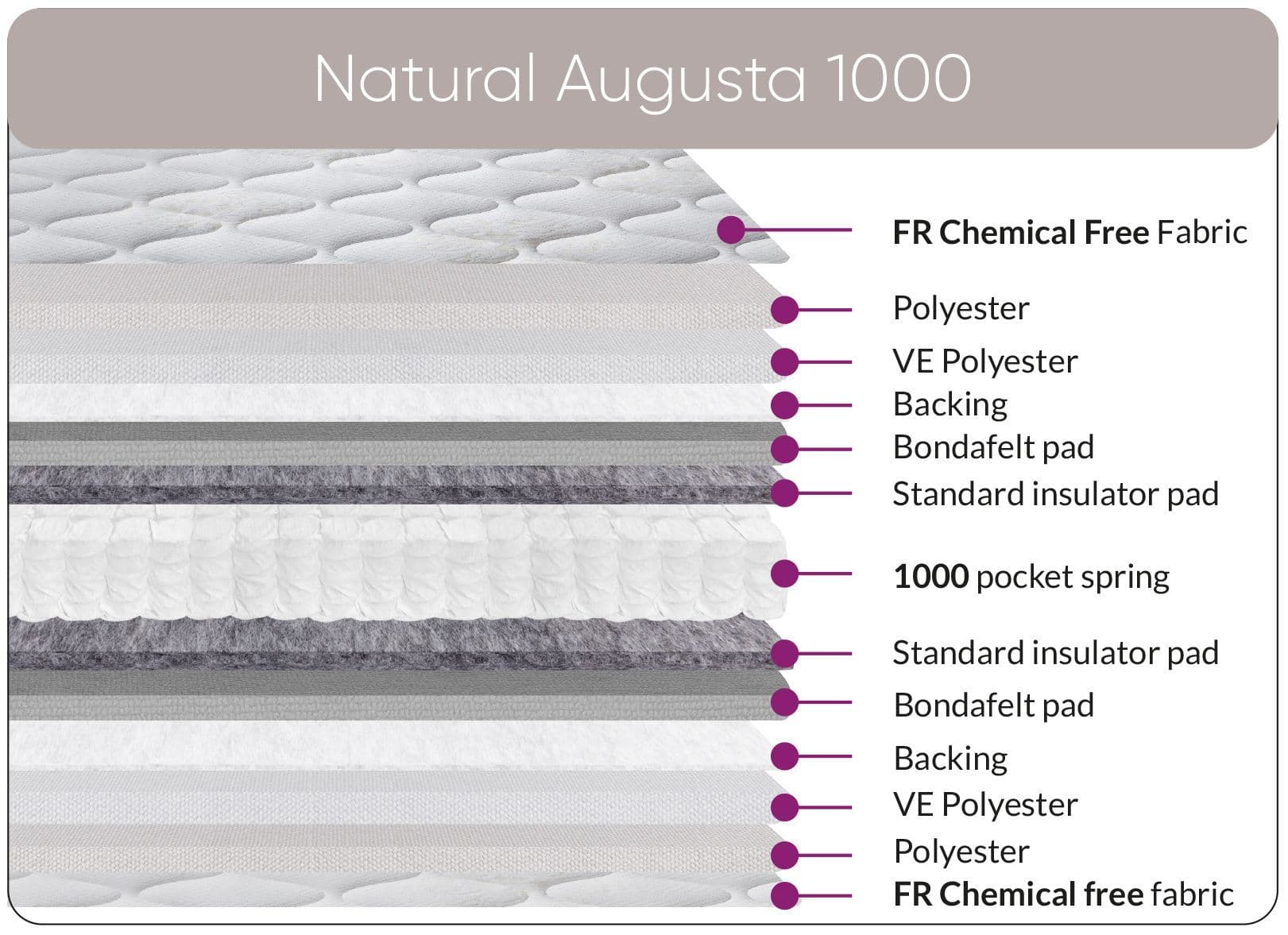 3ft Natural Augusta 1000 Mattress - Image 2