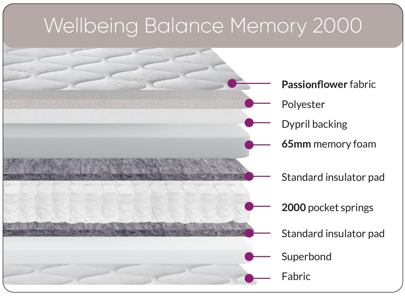 6ft Wellbeing Balance Memory 2000 Mattress - Image 2