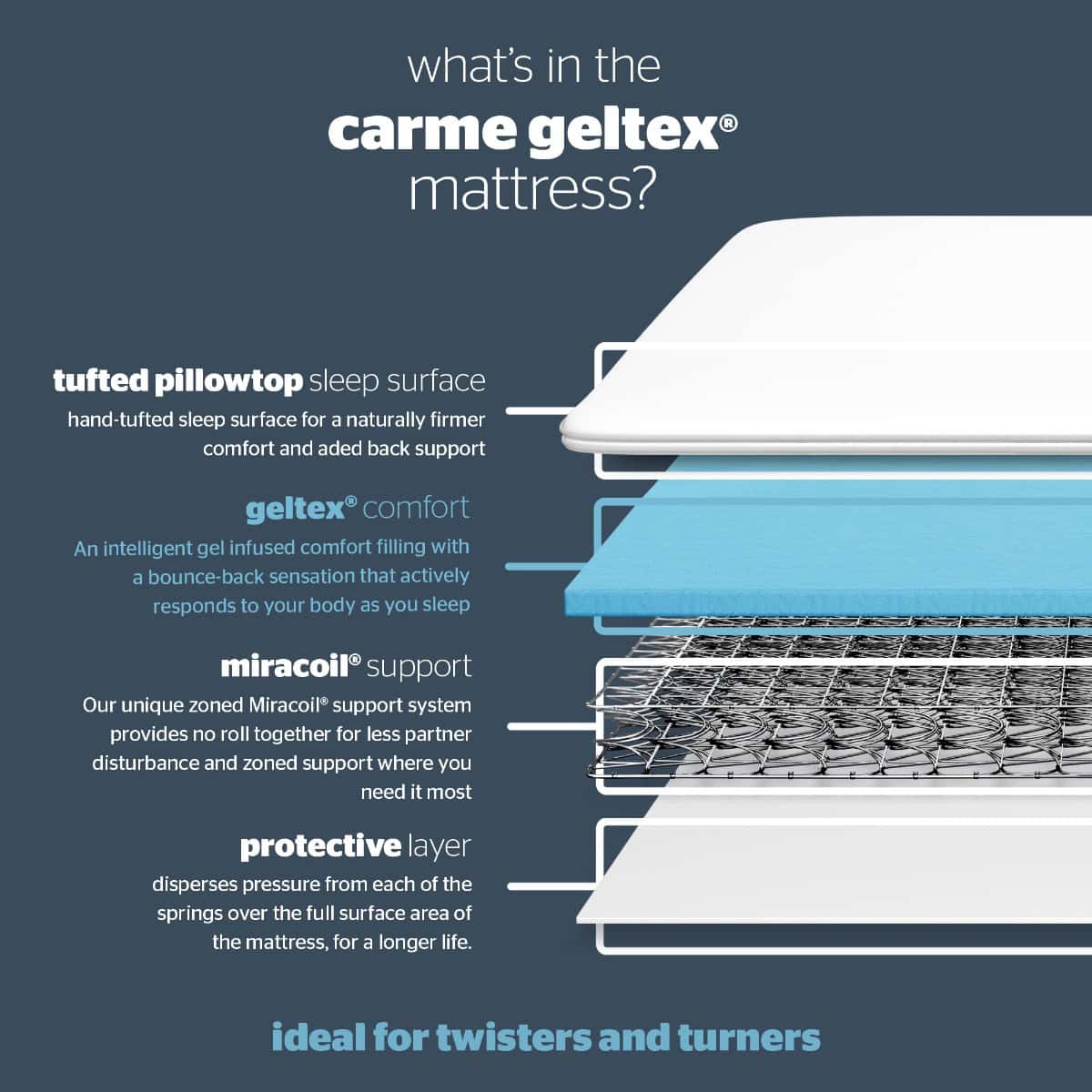 Silentnight 5ft Carme Mattress - Image 2