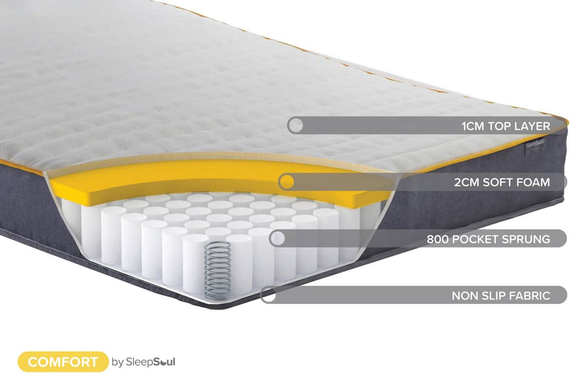 Sleepsoul 4ft Comfort Mattress - Image 7