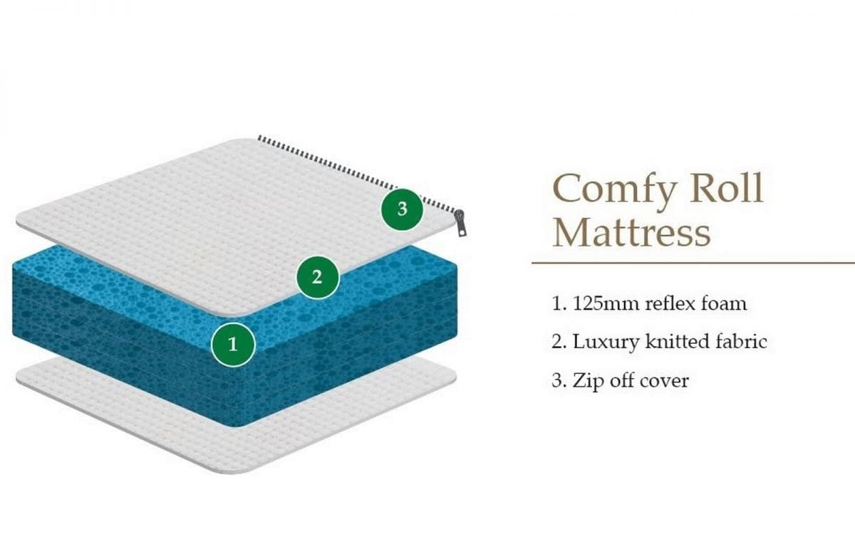 4ft6 Comfy Roll Mattress - Image 3