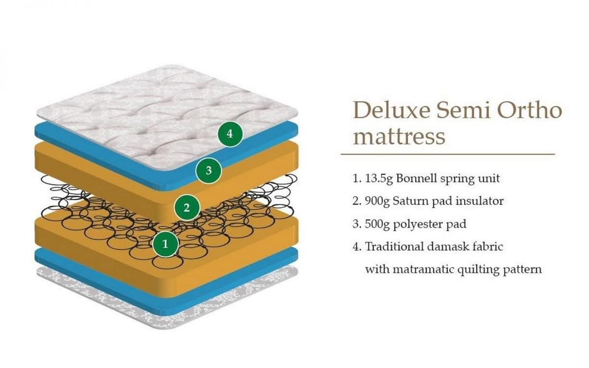 4ft6 Deluxe Semi-Ortho Mattress - Image 2