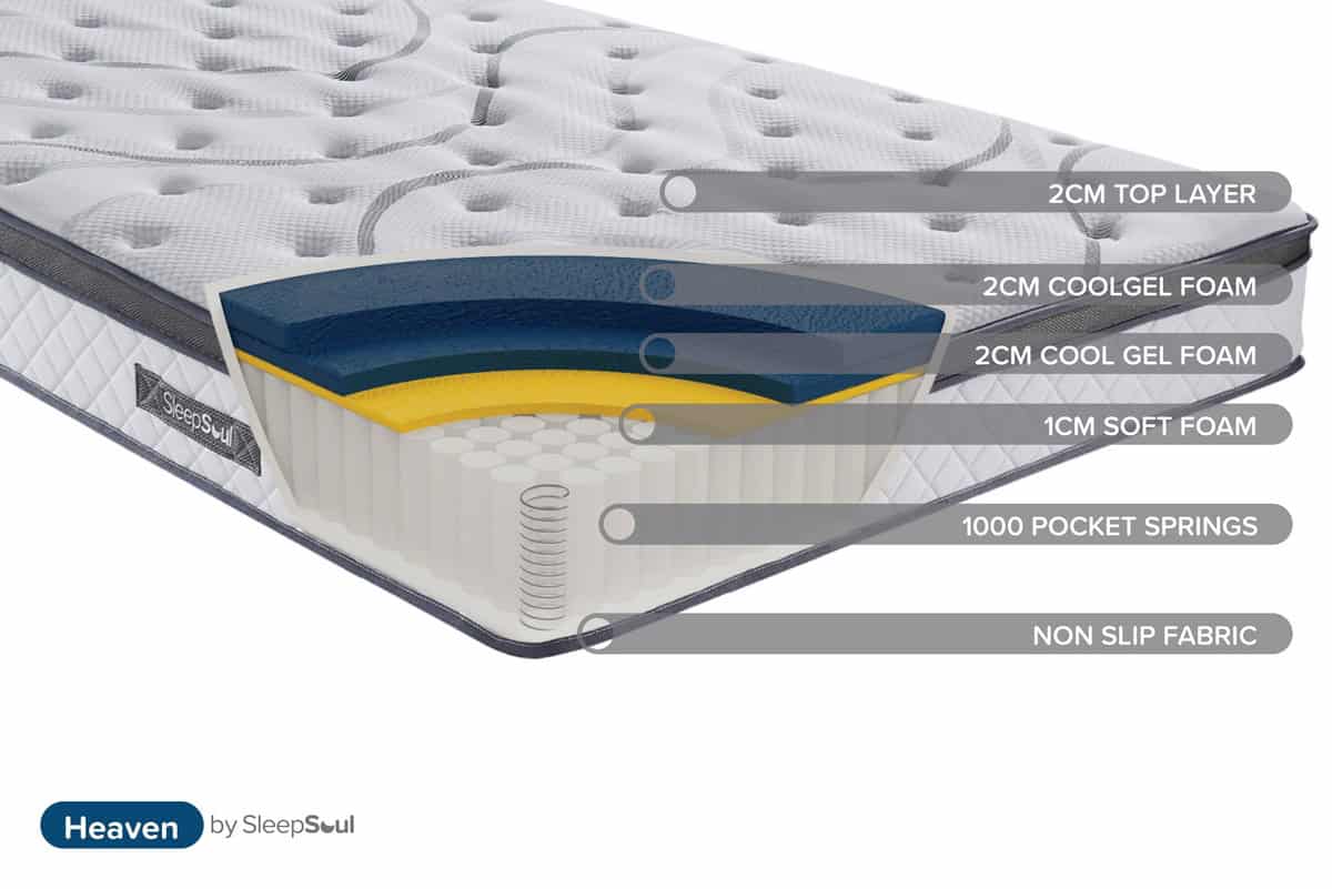 Sleepsoul 5ft Heaven Mattress - Image 3