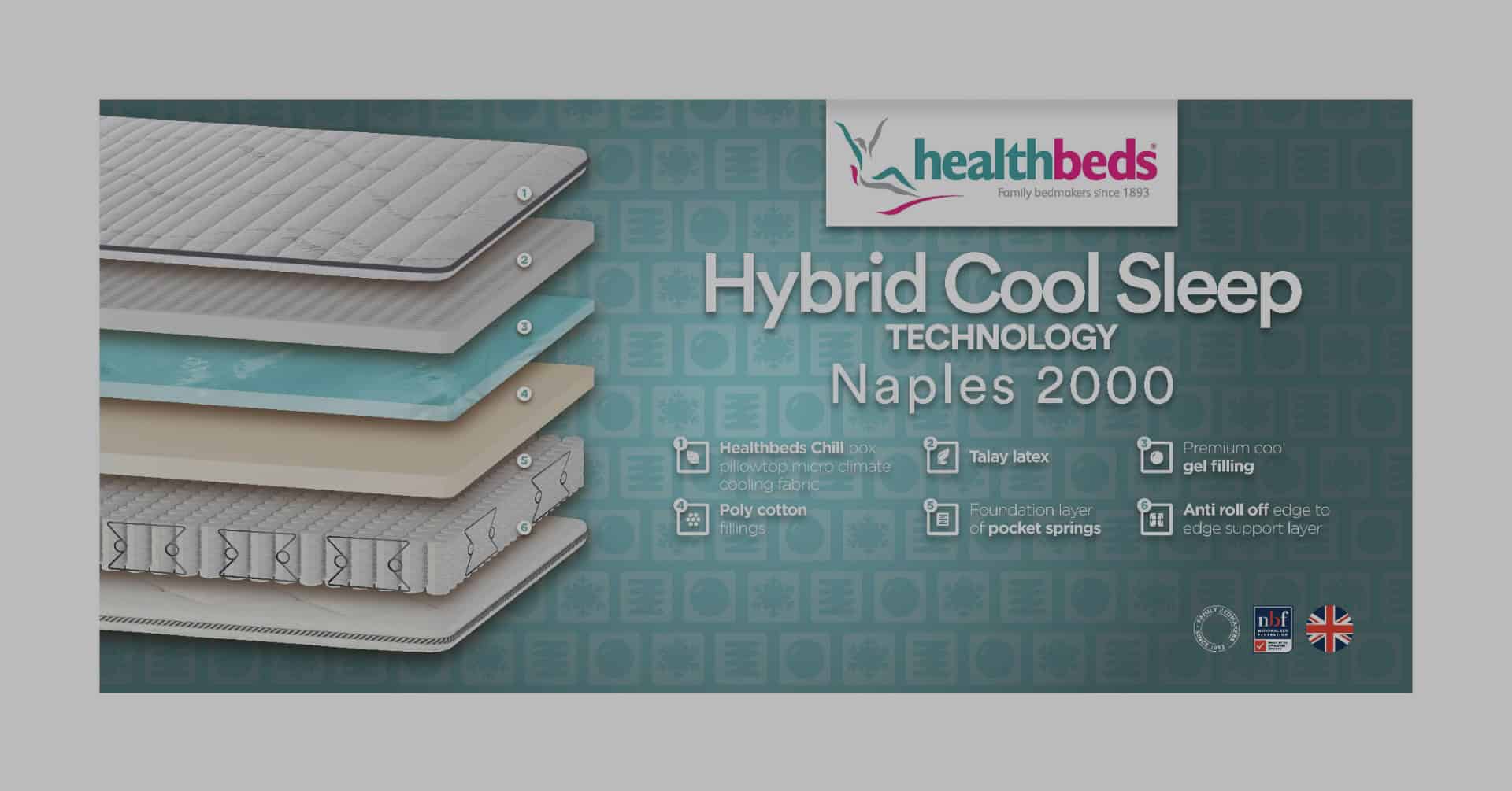 Healthbeds 3ft Naples 2000 Mattress - Image 3
