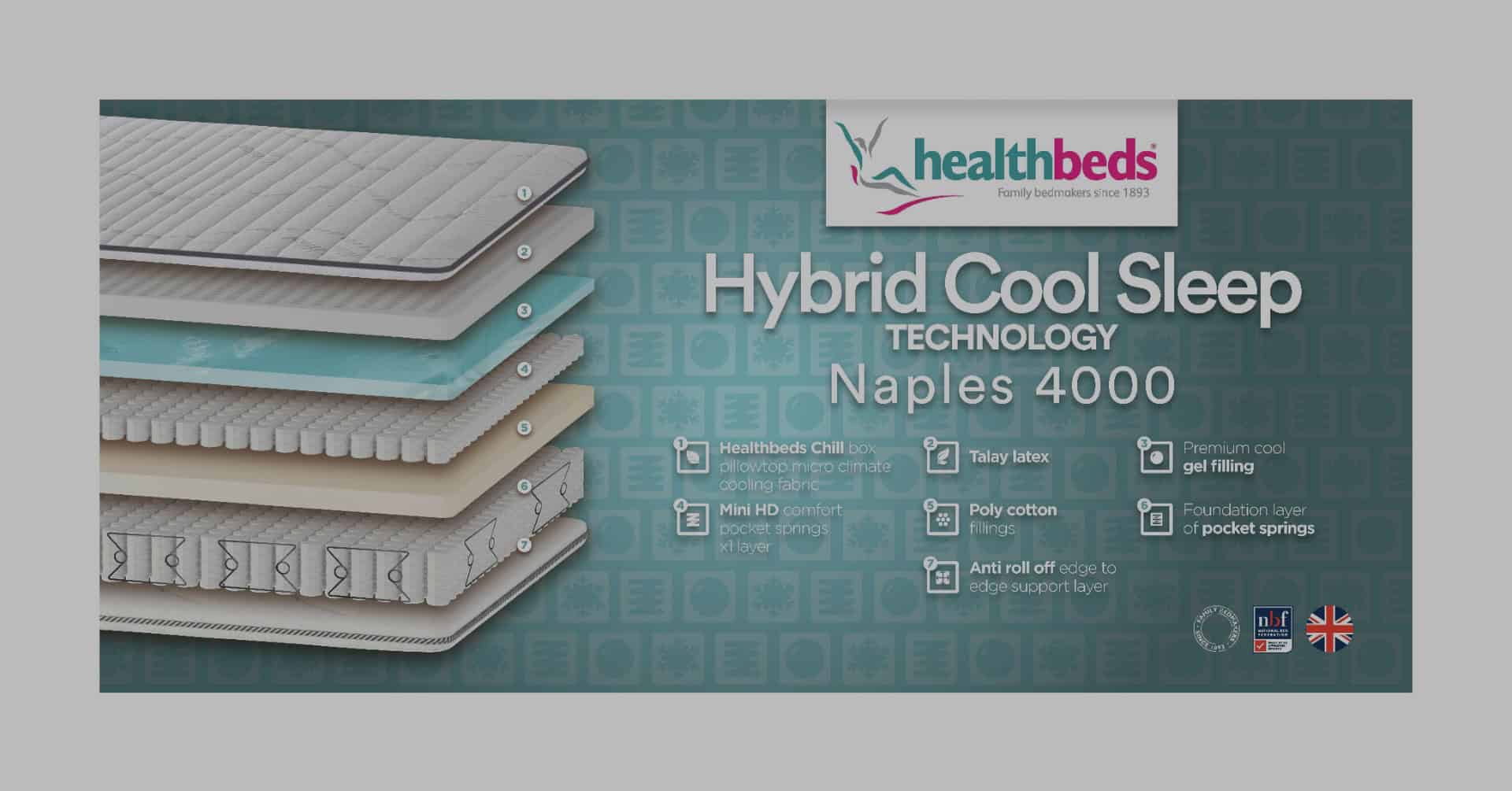Healthbeds 4ft Naples 4000 Bed - Image 3