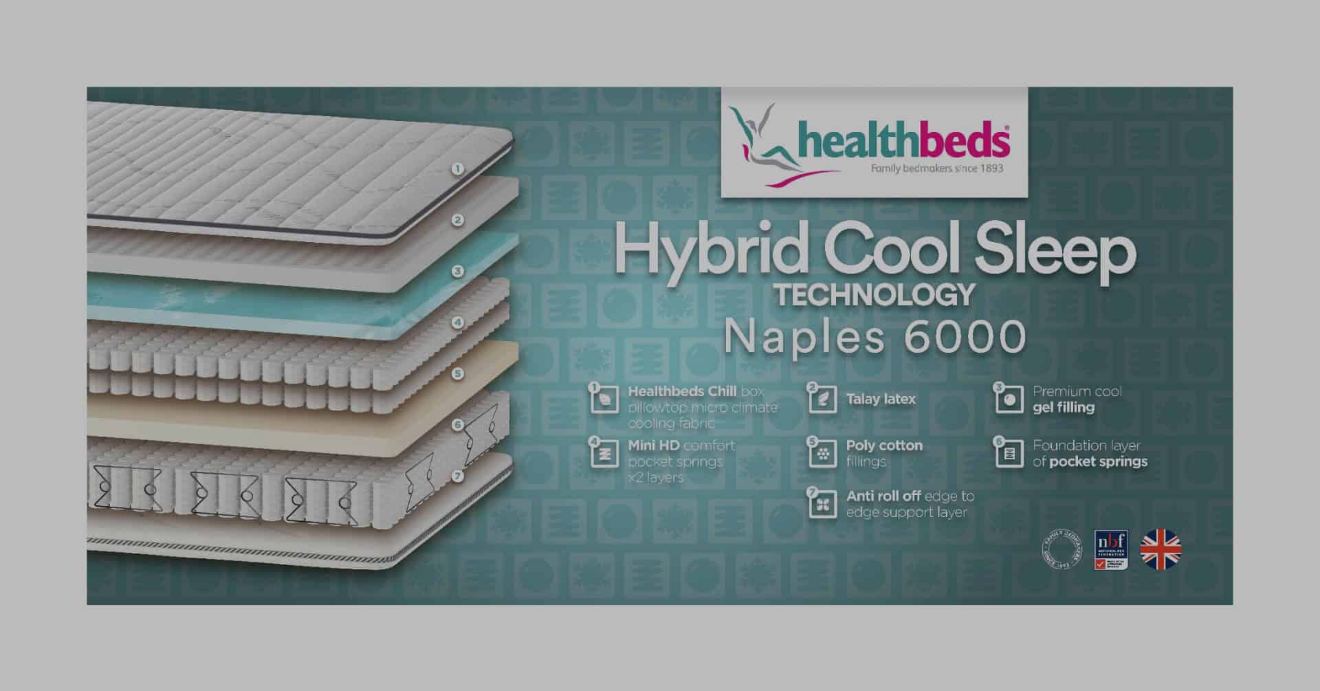 Healthbeds 4ft6 Naples 6000 Mattress - Image 3