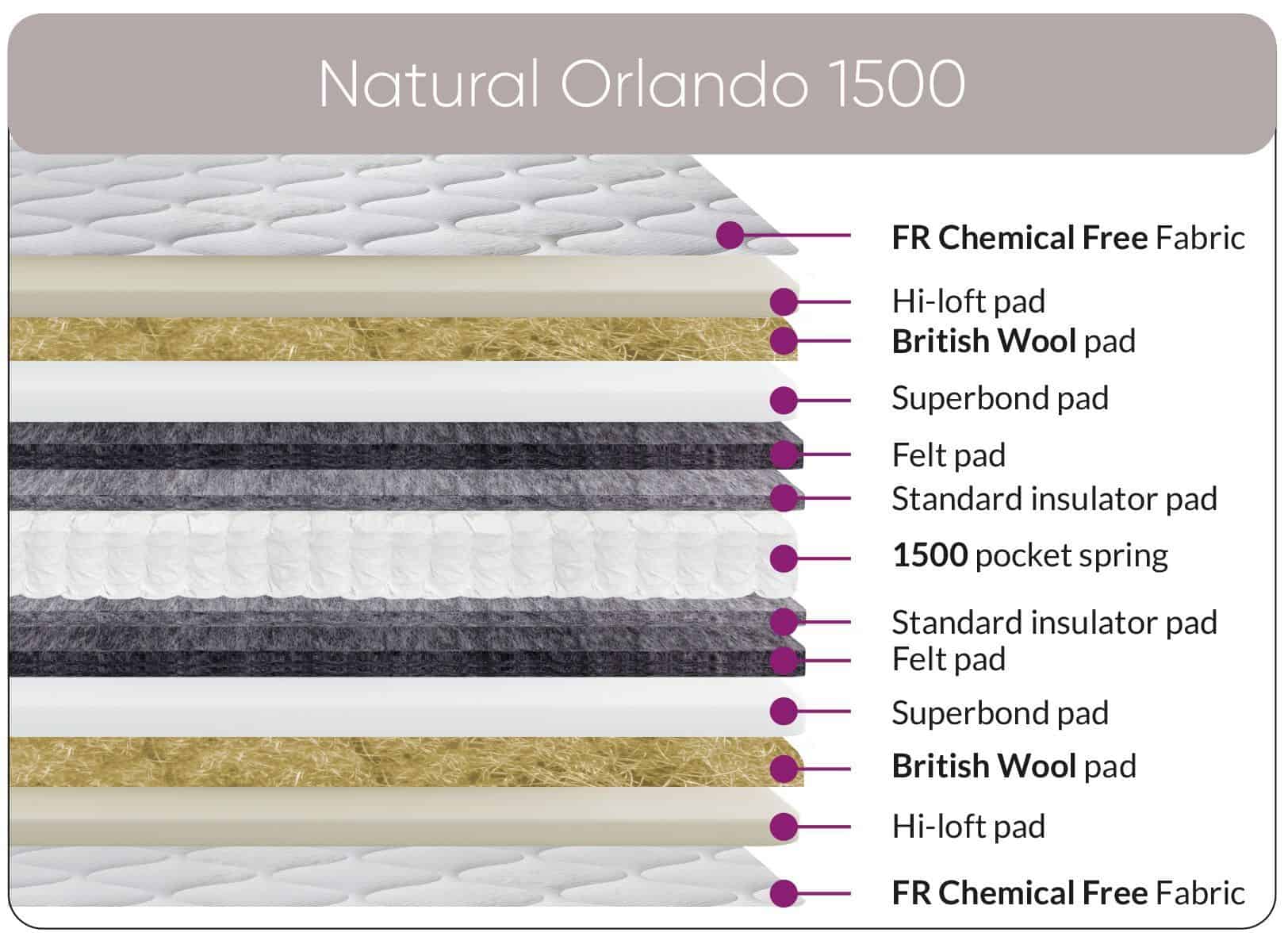 6ft Natural Orlando 1500 Mattress - Image 2