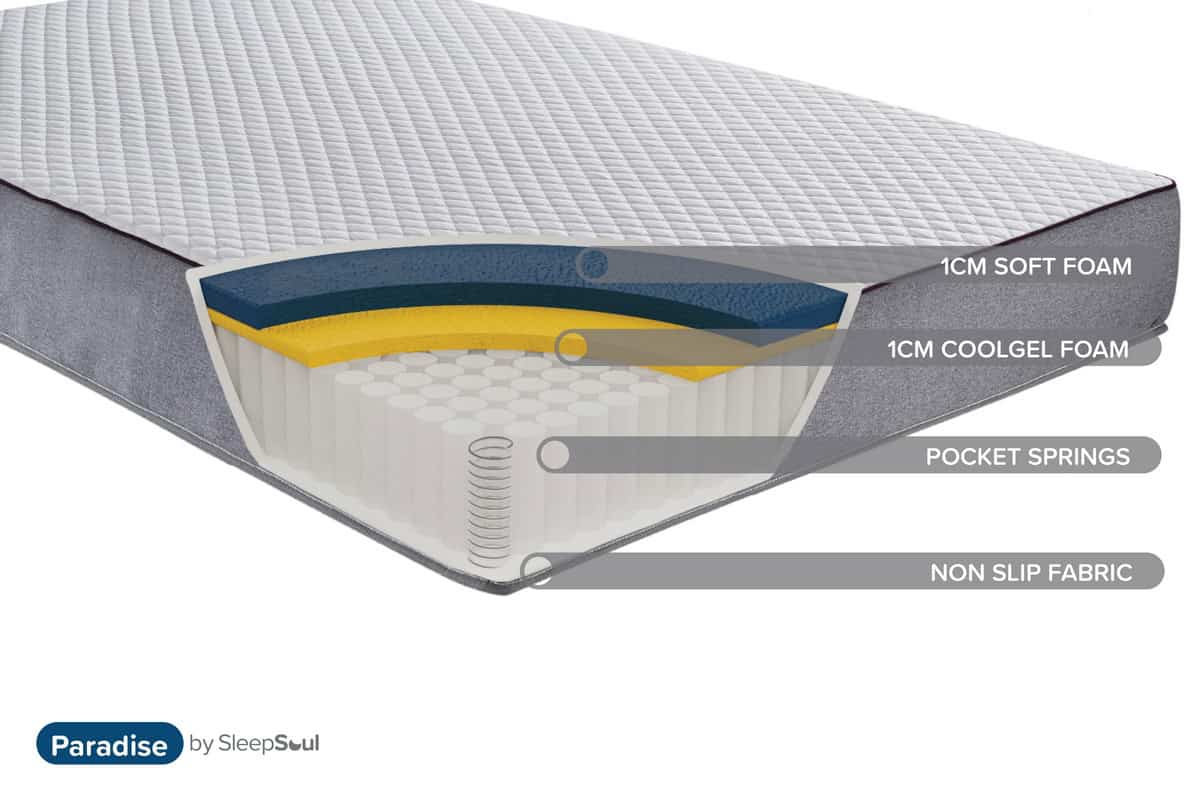 Sleepsoul 4ft Paradise Mattress - Image 7