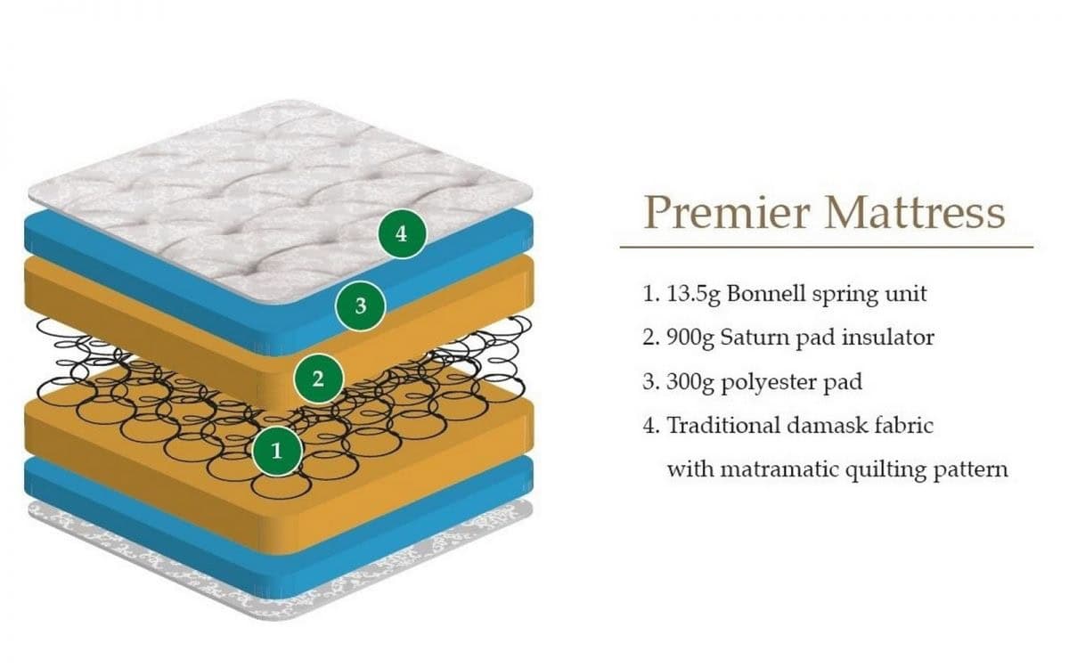 5ft Premier Mattress - Image 2