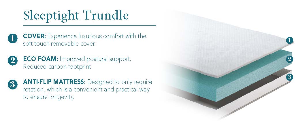 Sleeptight Trundle Mattress - 3ft - Image 3