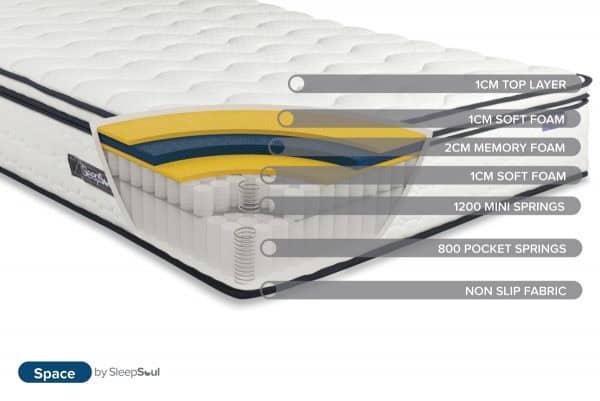 Sleepsoul 6ft Space Mattress - Image 4