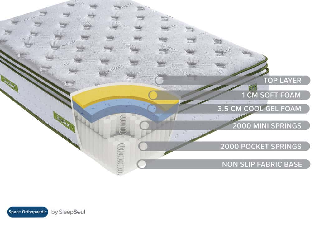 SleepSoul 4ft6 Space Orthopaedic 4000 Pocket Mattress - Image 9
