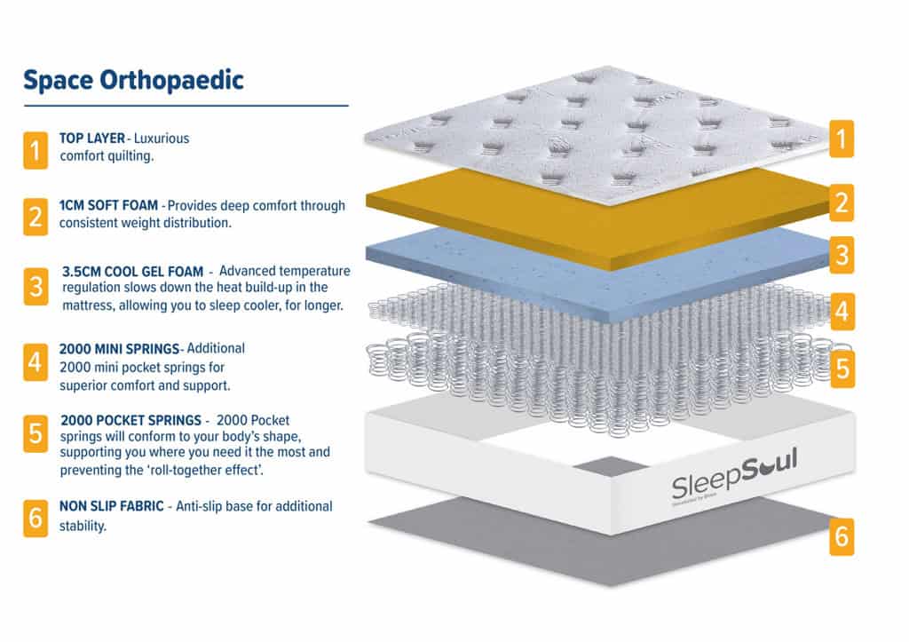 SleepSoul 4ft6 Space Orthopaedic 4000 Pocket Mattress - Image 10