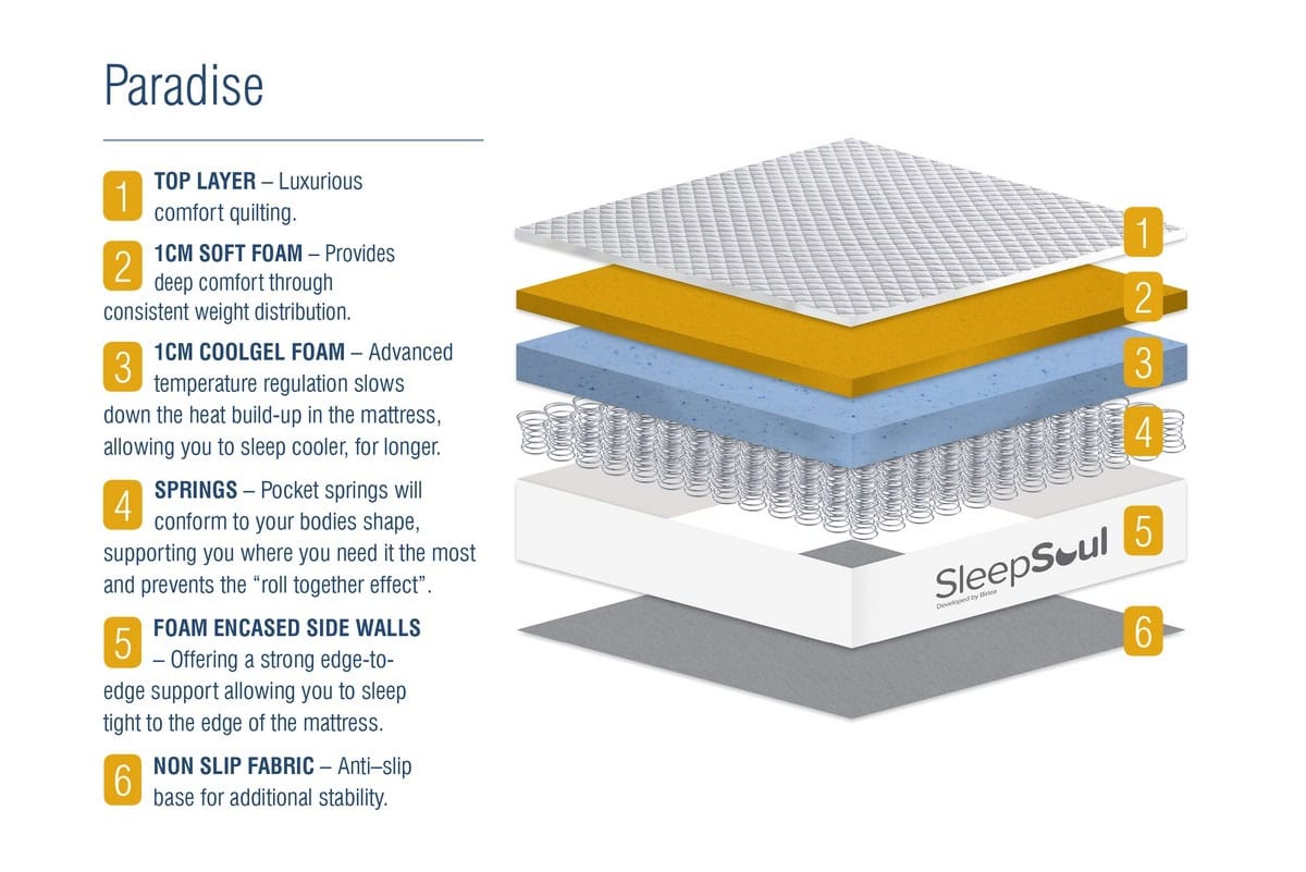 Sleepsoul 5ft Paradise Mattress - Image 8